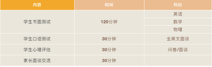 福山正达学院测试安排