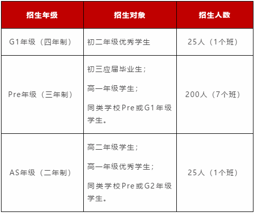 光华剑桥2019招生信息