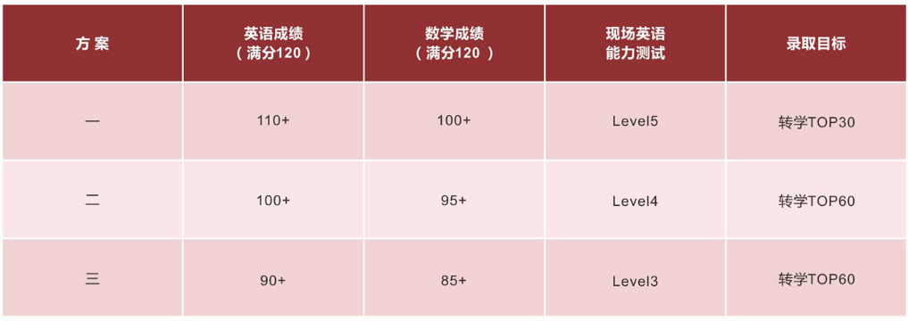 课程规划