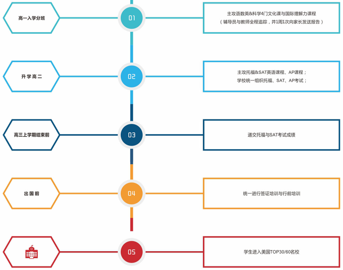 对应介绍