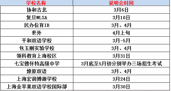 <a href='http://www.guojixuexiao.org/school/shgjxx/' target='_blank'><u>上海国际学校</u></a>开放日时间