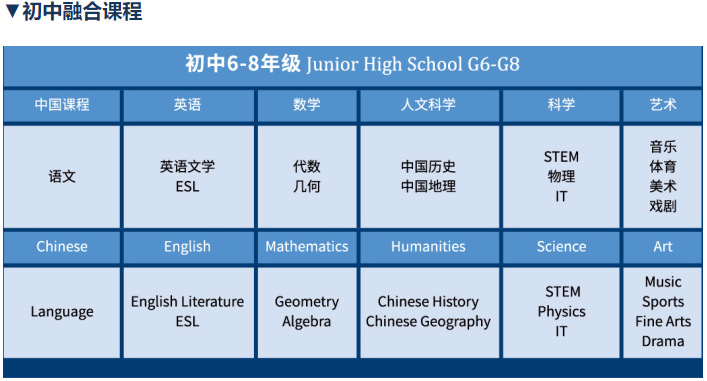 初中融合课程