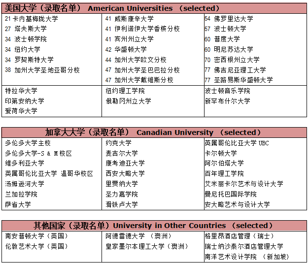 择校录取学校