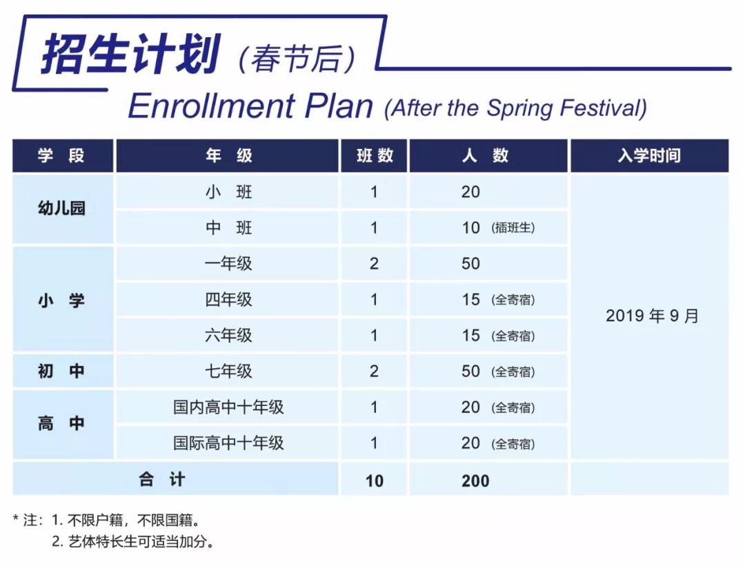 招生计划