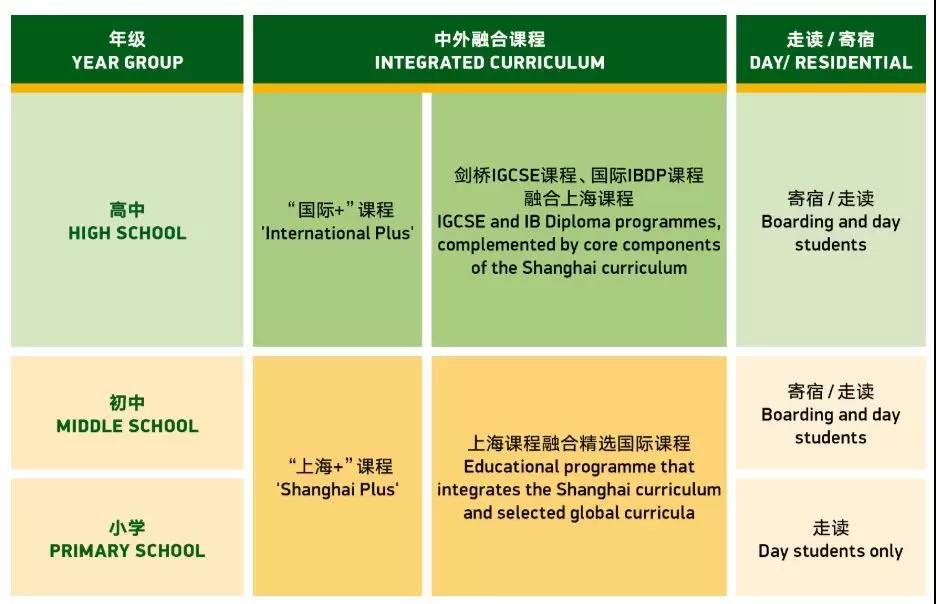 课程设置