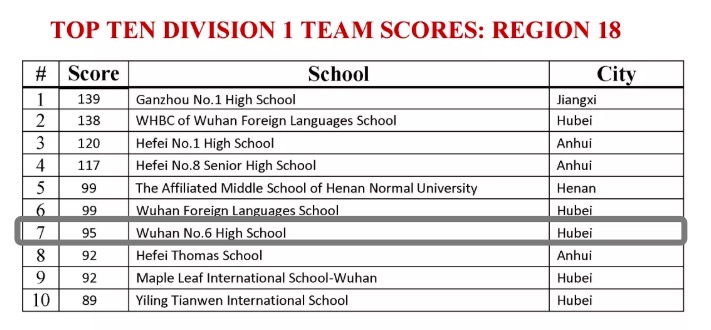 武汉六中国际部获得了区域团队奖