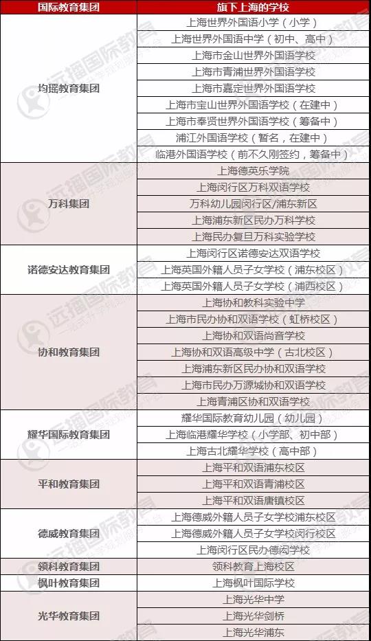 国际教育集团上海学校