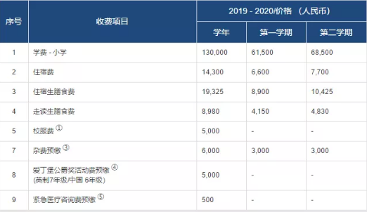 小学部学费参考