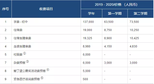 收费标准