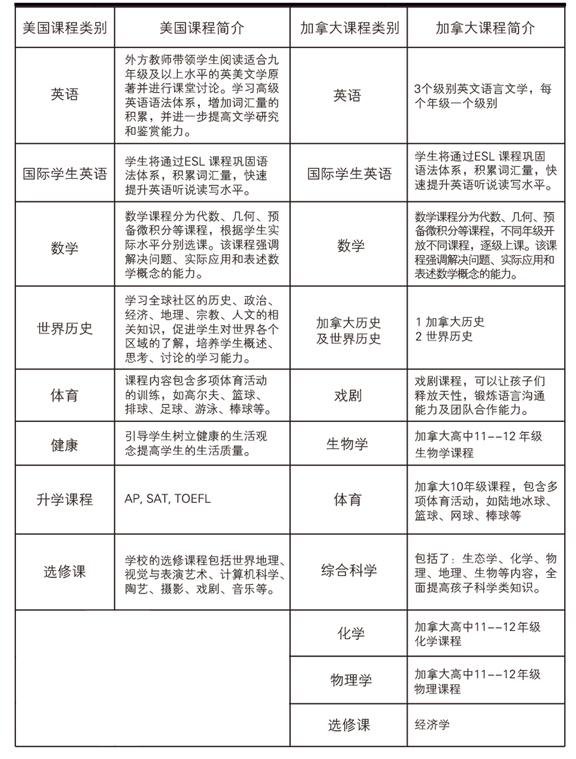 北京明诚外国语学校课程