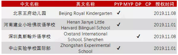 11月IBO授权学校