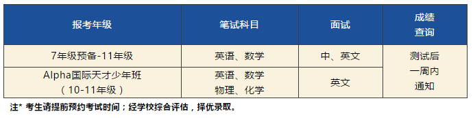 入学考试