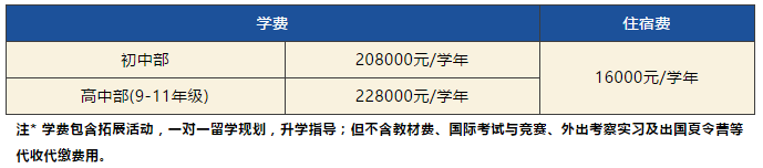 讯得达2020春招费用标准