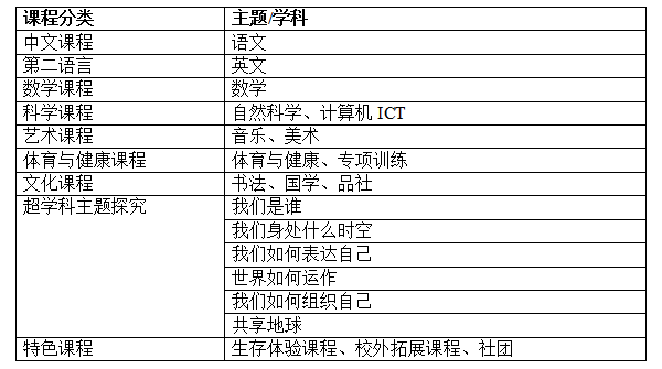 课程设置