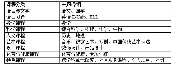 中学融合课程