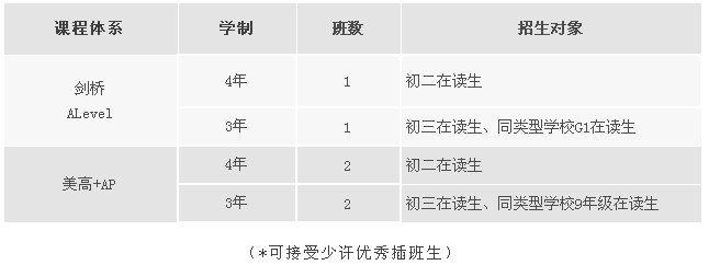 招生计划