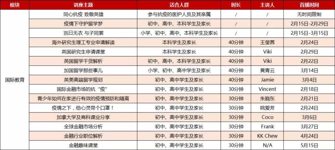 国际教育系列讲座