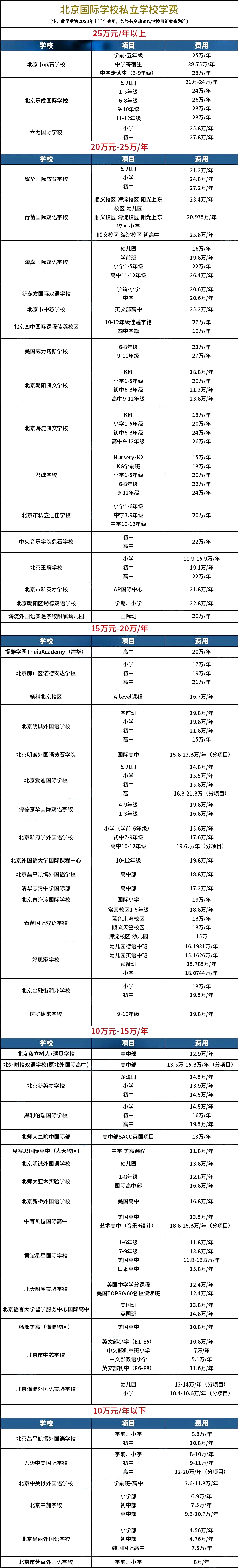 北京国际学校学费一览表