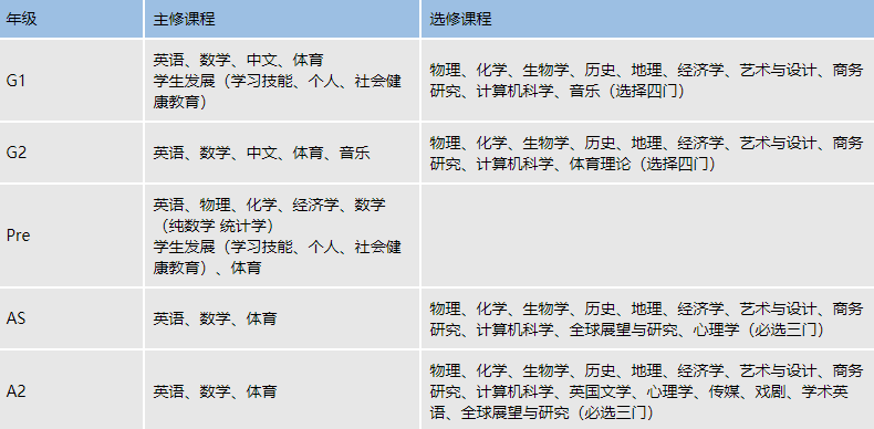 课程设置