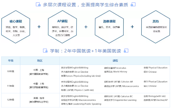 课程设置