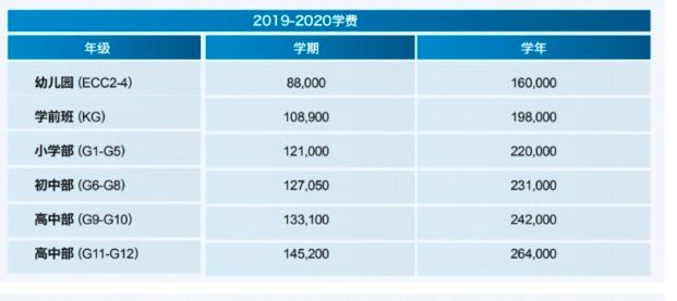 海嘉国际学校学费