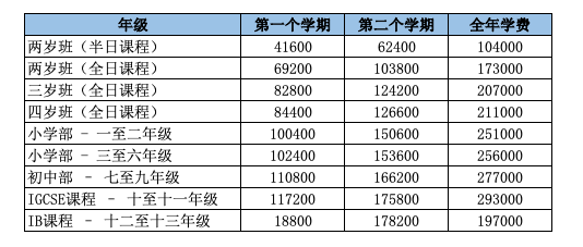 耀中学校学费