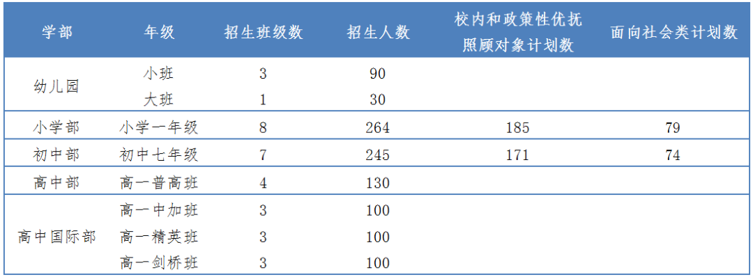 招生计划