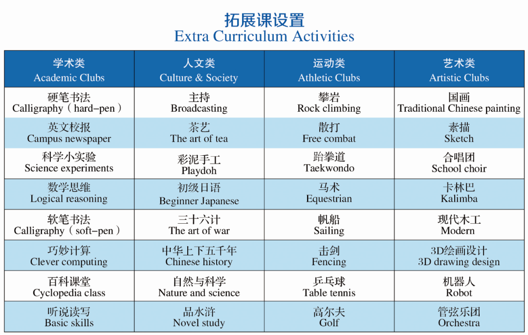 拓展课程设置