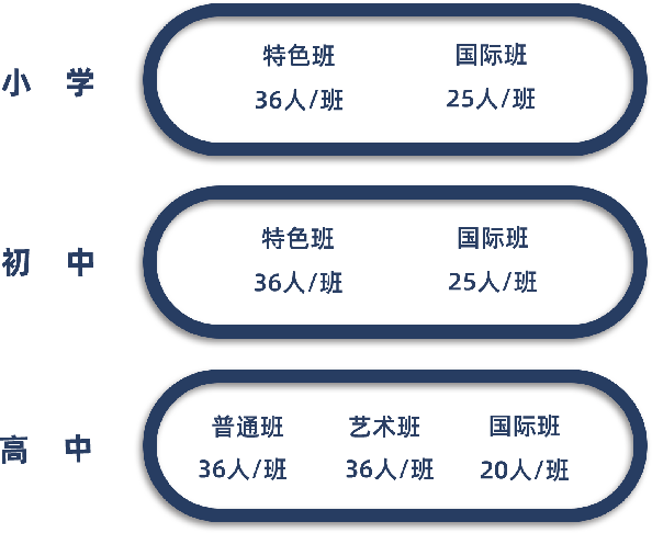 徐州华顿国际学校2020年招生计划