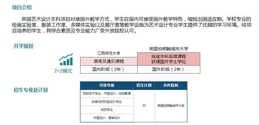 江西师范大学2+2英国艺术设计本科项目招生简章