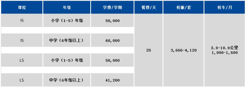 上海浦东新区民办协和双语学校学费