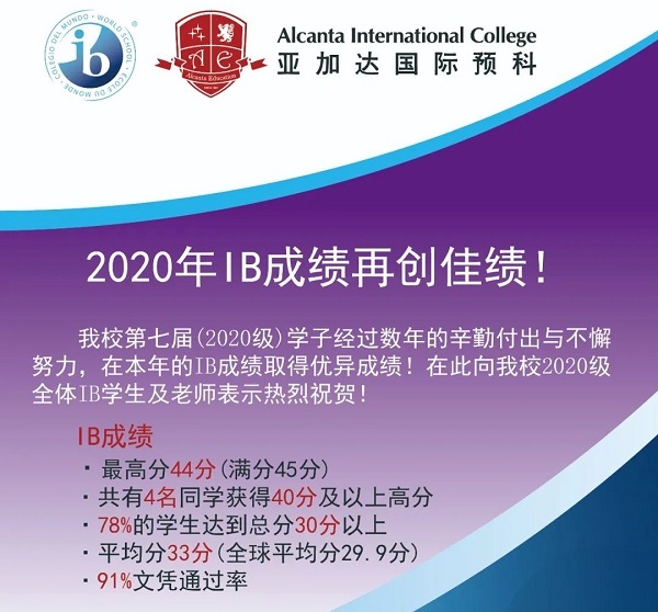 亚加达国际预科（AIC）2020年IB成绩