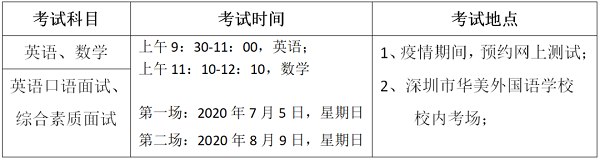 入学考试科目和时间