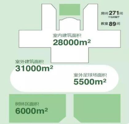 学校的建筑面积