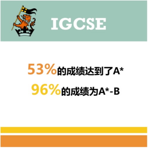 上海惠灵顿国际学校IGCSE成绩来了