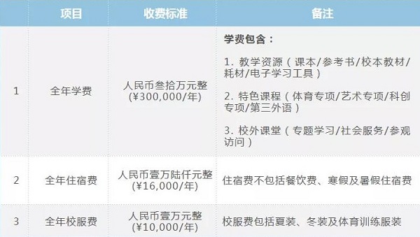 普林斯顿云海谷国际学校学费参考