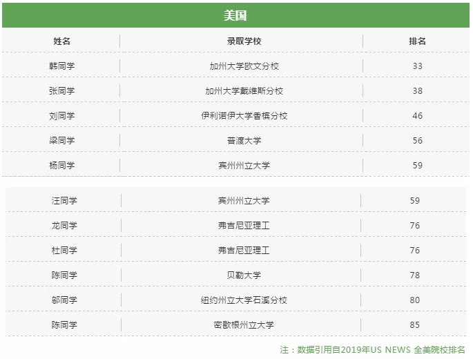 广州市第一中学国际部录取情况