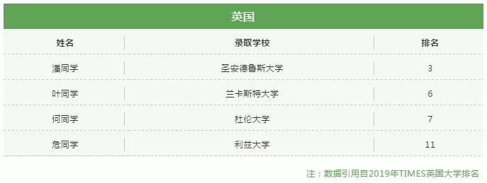 广州市第一中学国际部录取情况