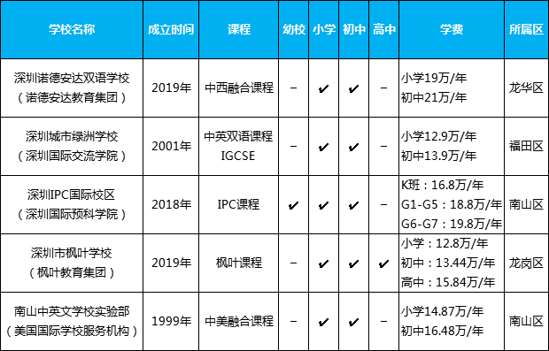 深圳国际化学校