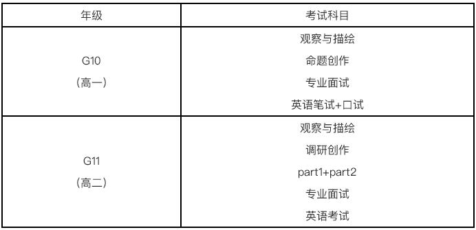 广州美院附中AIP英美班考核内容