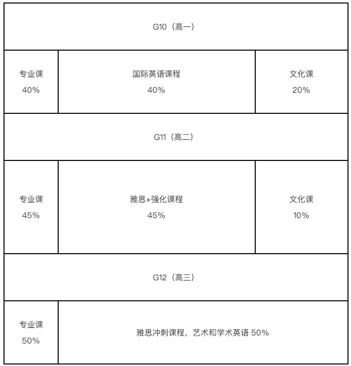 广州美院附中AIP英美班课程设置