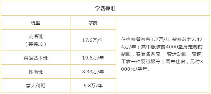 北京市新府学外国语学校学费参考