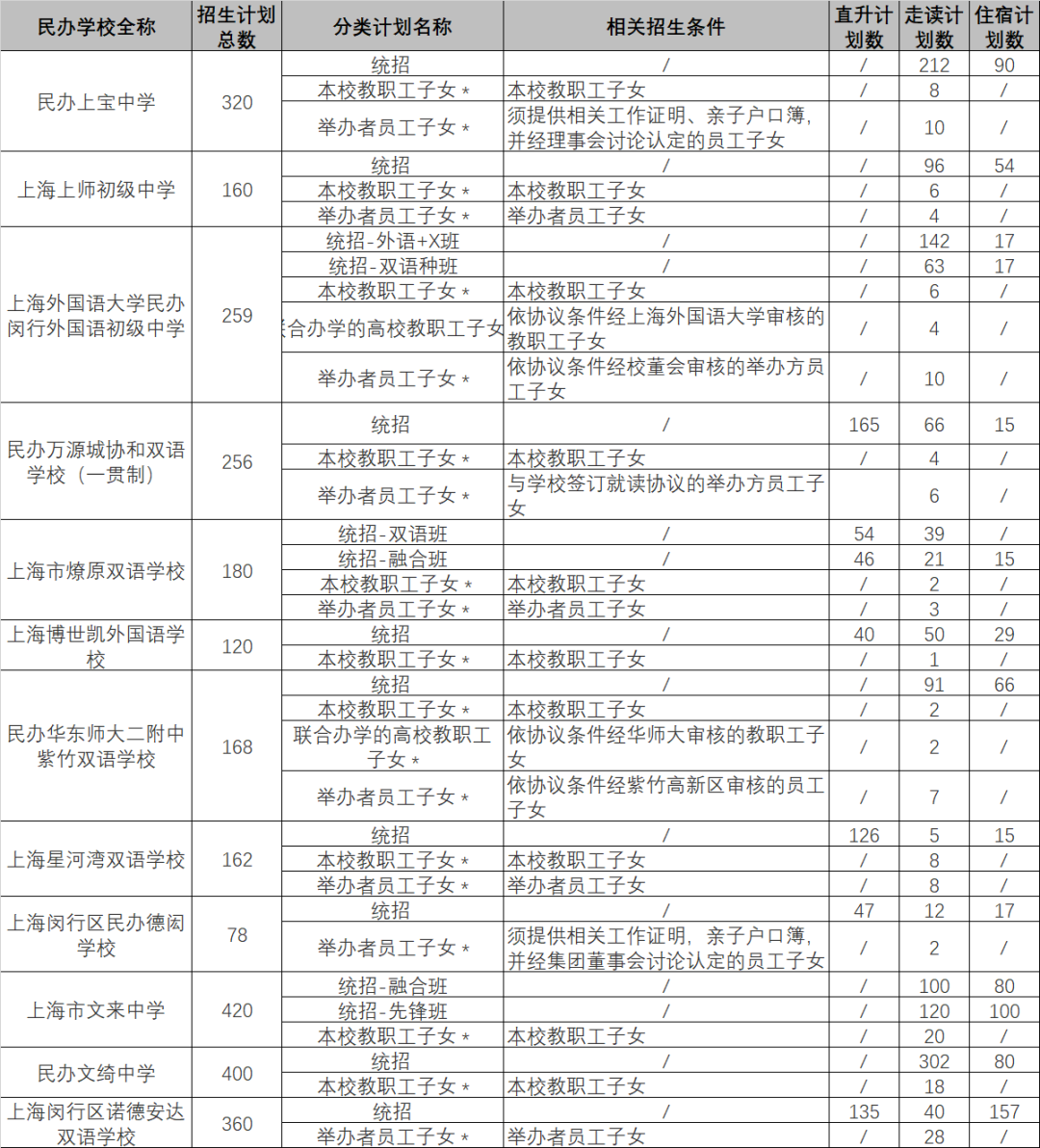 杭州民辦中學搖號結果_2022杭州民辦東方中學錄取分數線_杭州拱墅區民辦中學