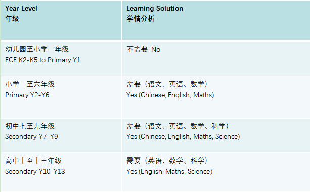 入学学情分析