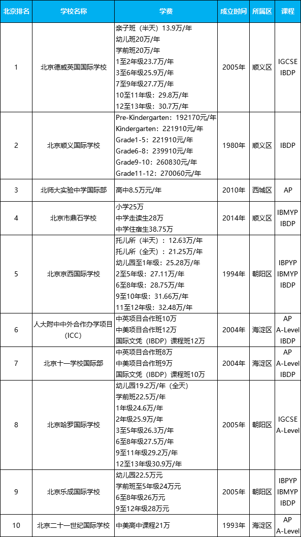 北京优质国际化学校