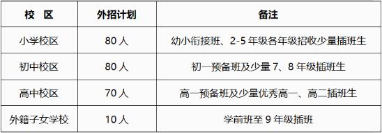 武汉枫叶国际学校招生计划