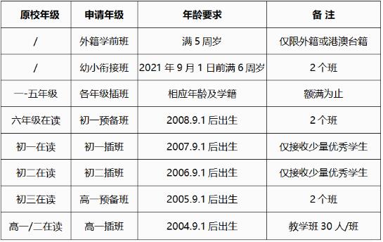 武汉枫叶国际学校报名要求