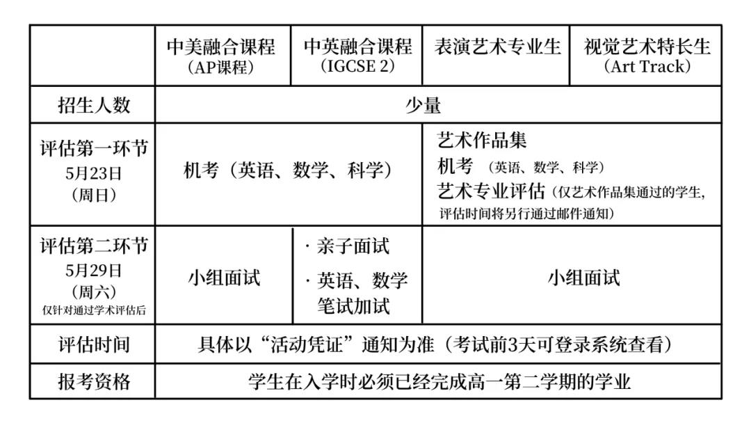 万科梅沙书院2021招生计划