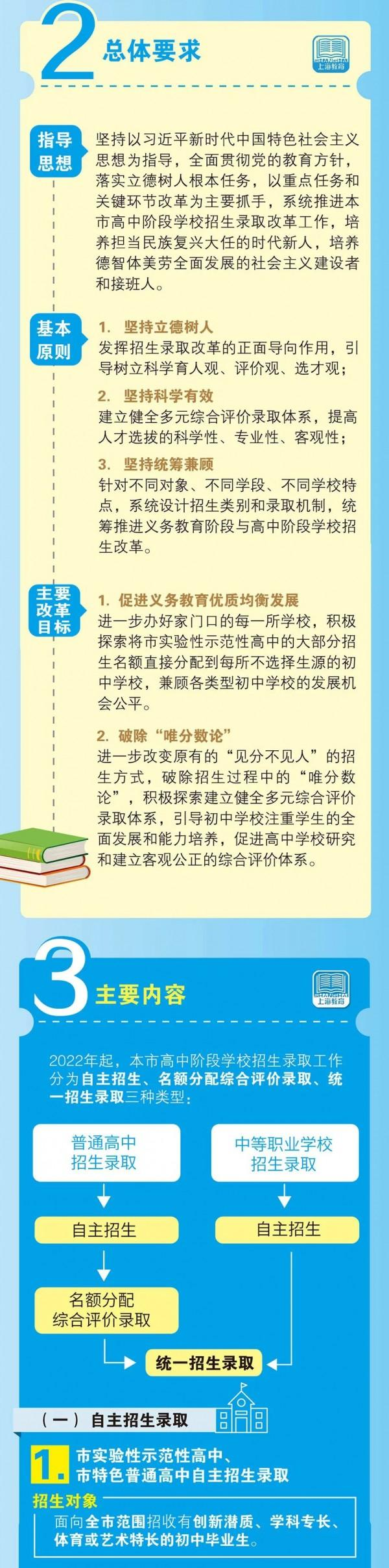 上海市高中阶段学校招生录取改革实施办法