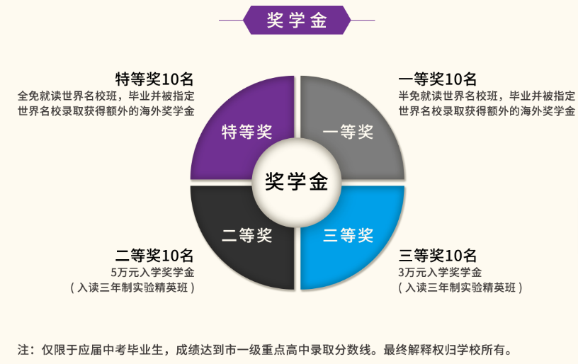 富源英美学校2021奖学金